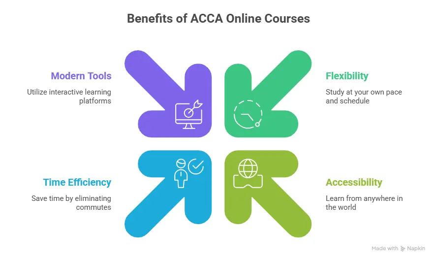 Benefits of ACCA Online Courses