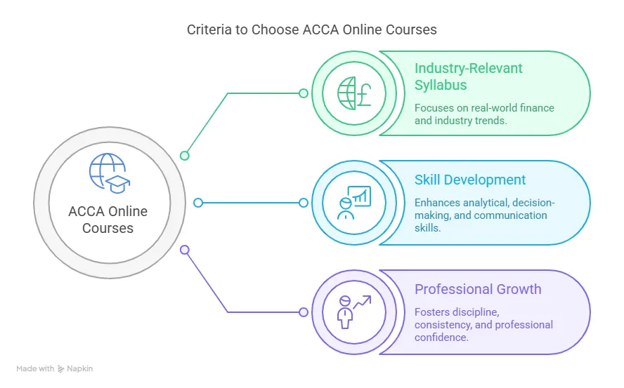 Criteria to Choose ACCA Online Courses