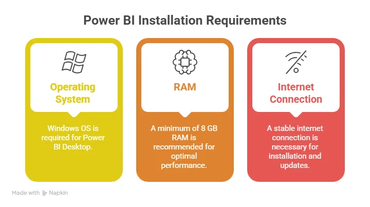 Power BI Installation Requirements