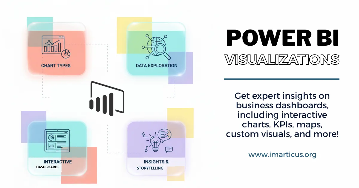 Power BI visualizations