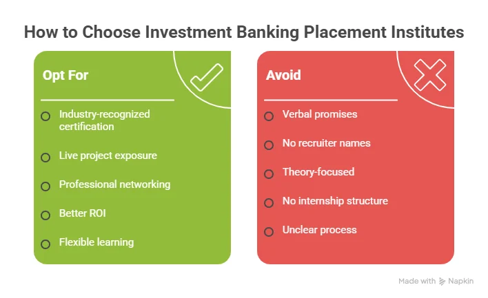 How to Choose Investment banking Placement Institutes