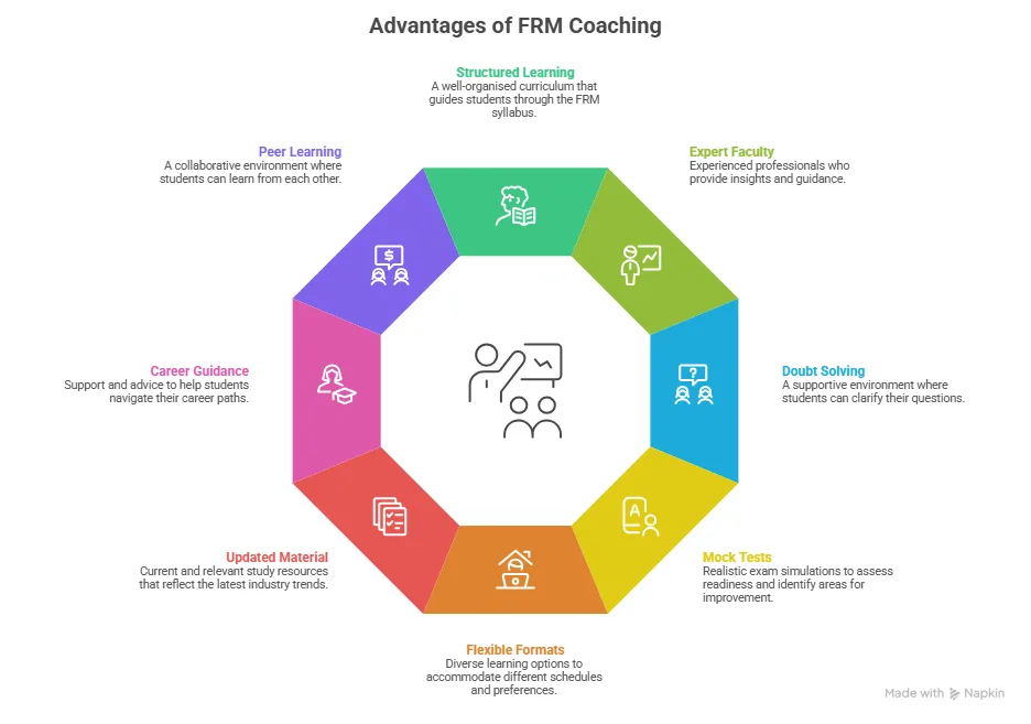 advantages of FRM coaching