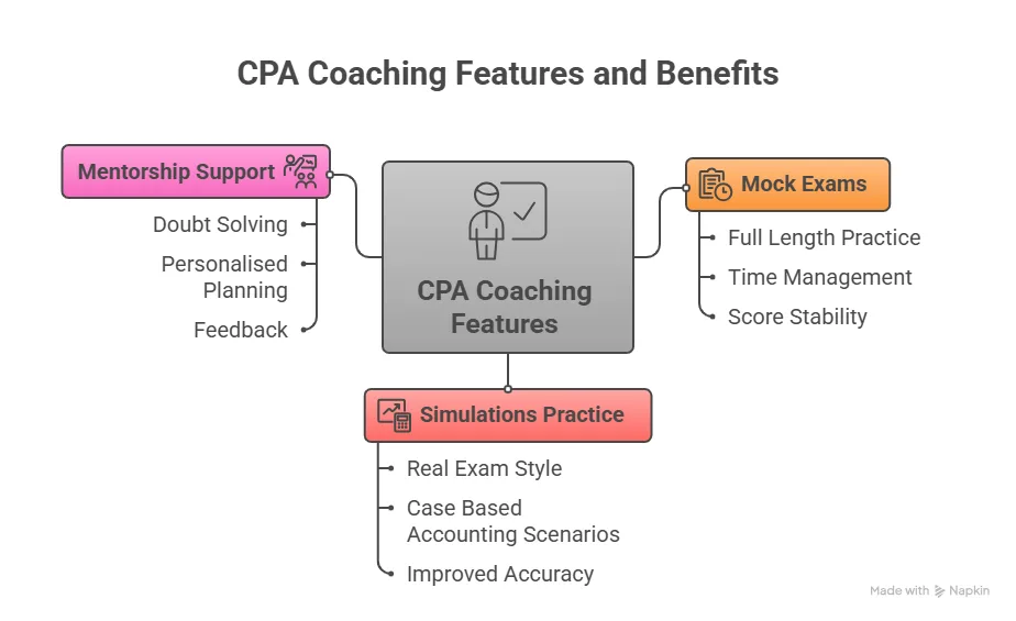 CPA Coaching Features and Benefits