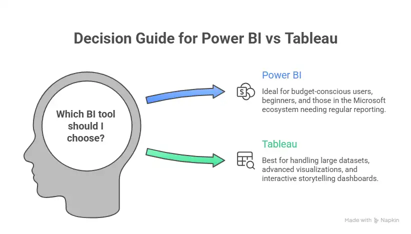 power bi vs tableau decision guide