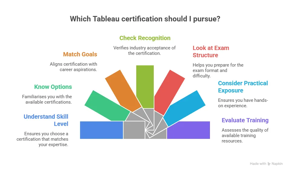 what you should look for in your  tableau certification