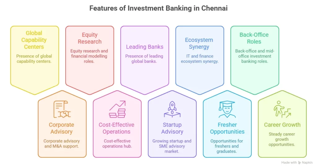 investment banking in chennai features