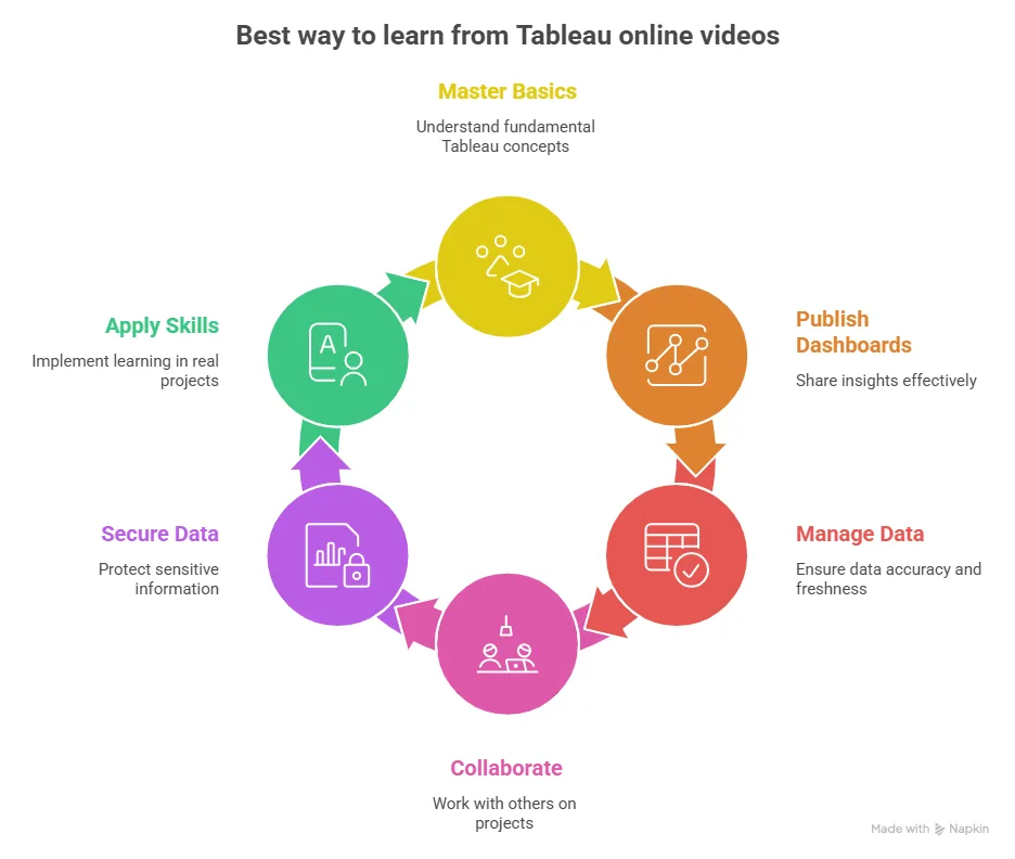 learn from tableau online training videos
