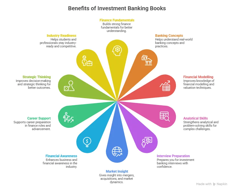 Benefits of Investment Banking Roles