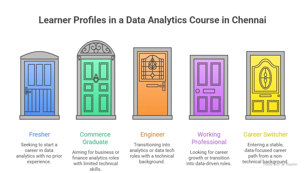 Learner Profiles in a Data Analytics Course in Chennai