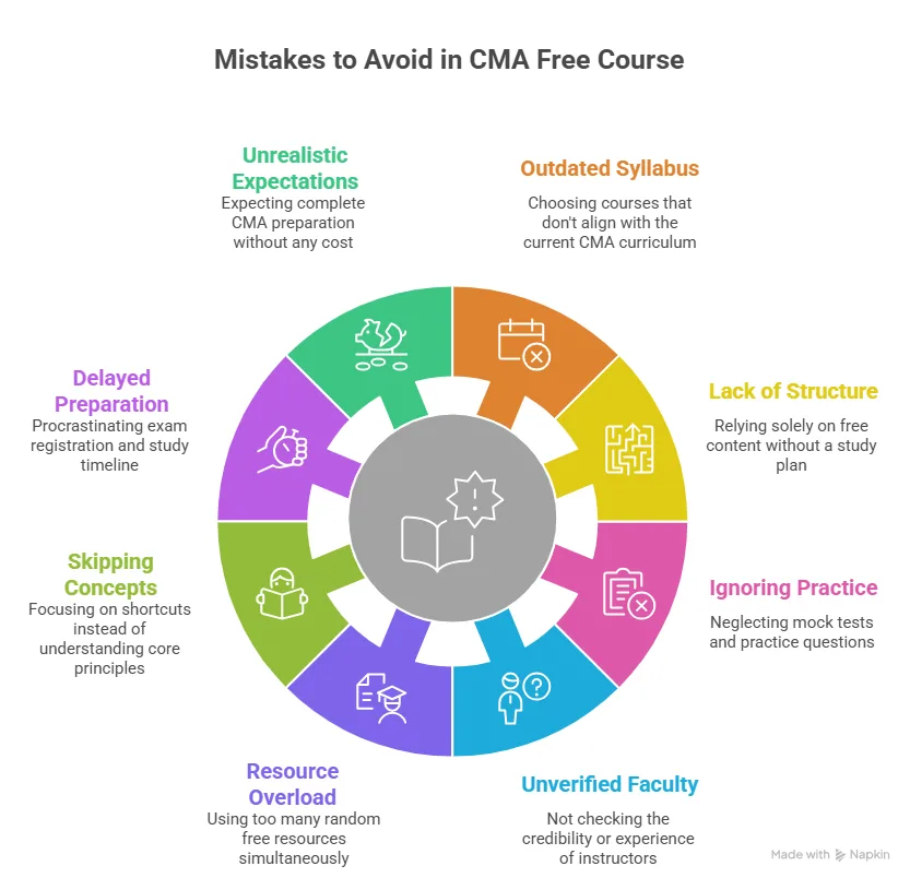 Mistakes to Avoid in CMA Free Course