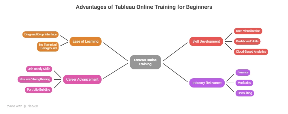 tableau online training and certification for beginners