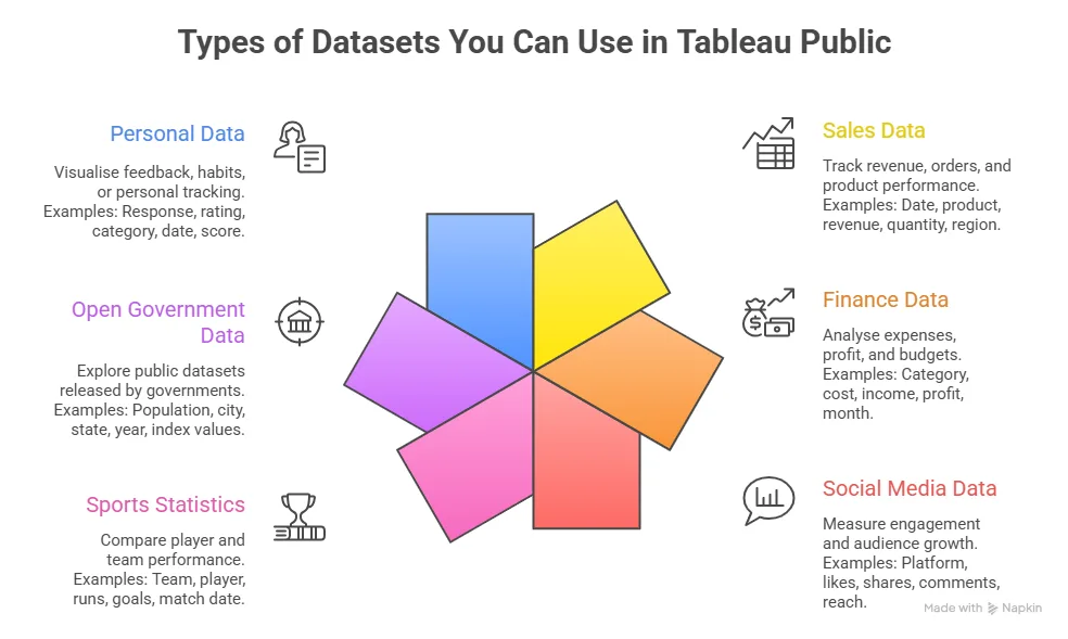 various datasets to work with in tableau public