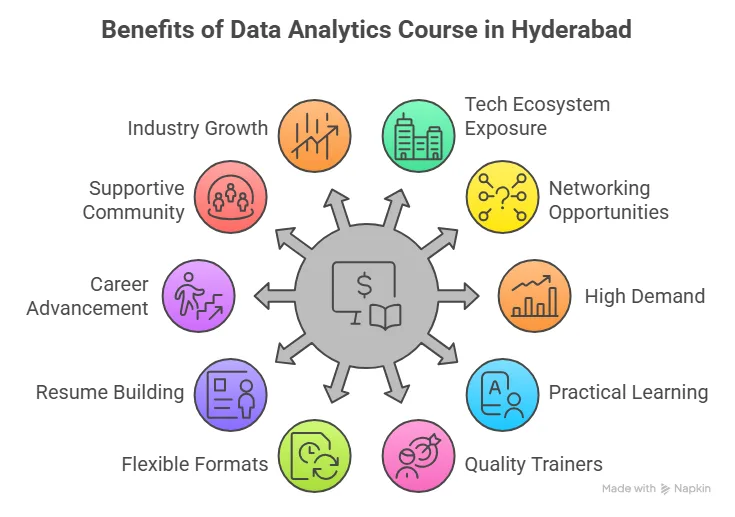 advantages of a data analytics course in Hyderabad