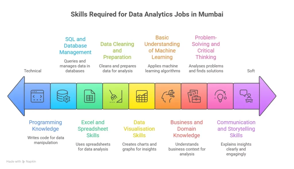 skills required for data analytics jobs in mumbai