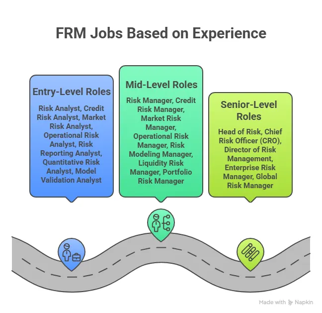 frm jobs as per experience level
