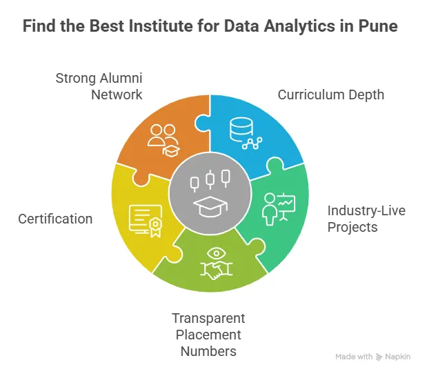 checklist to find the best institute for data analytics course in Pune
