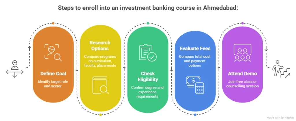 steps to enrol in an investment banking course in Ahmedabad