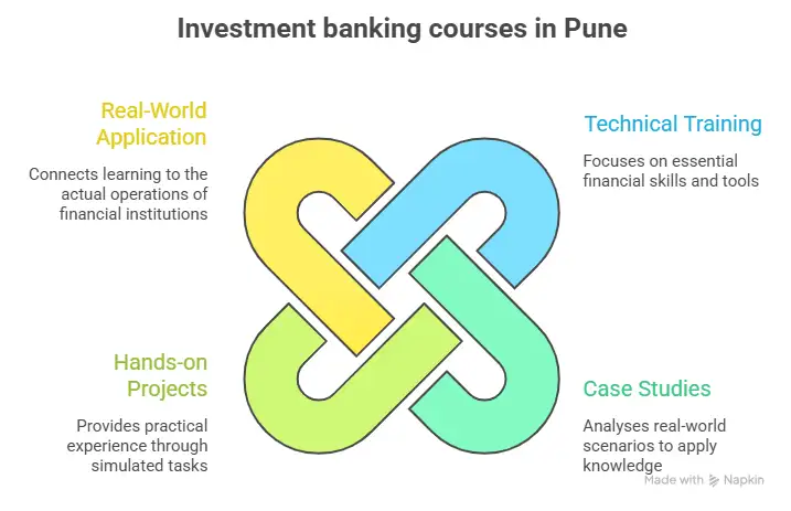 investment banking courses in Pune