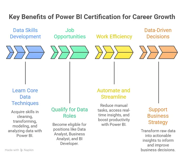 benefits of a power bi certification
