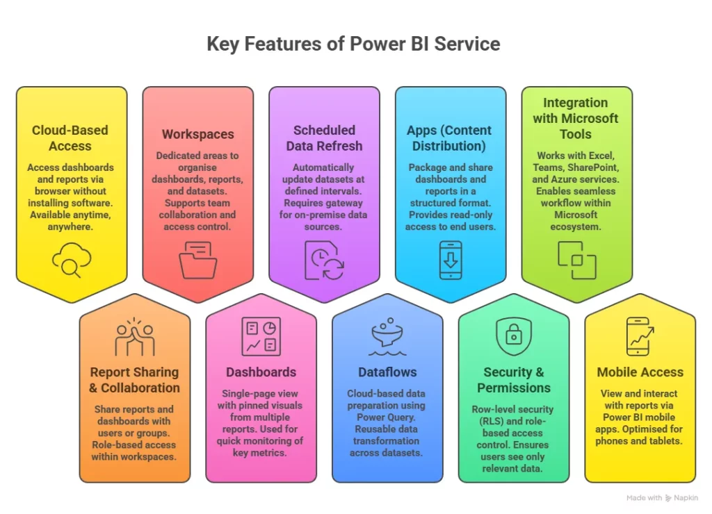 important features of power bi service