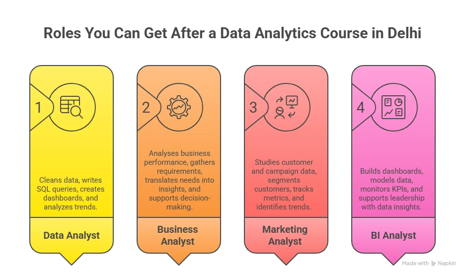 data analytics course in delhi career path