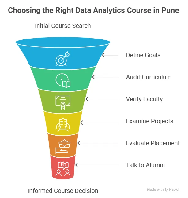 steps for choosing the right data analytics course in Pune