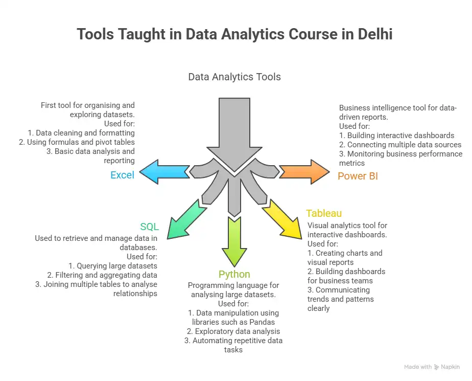 data analytics course in delhi toolkit