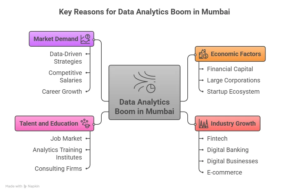 factors to pursue data analytics course in mumbai