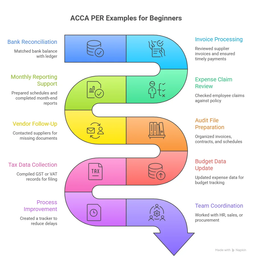 beginner-friendly acca per examples