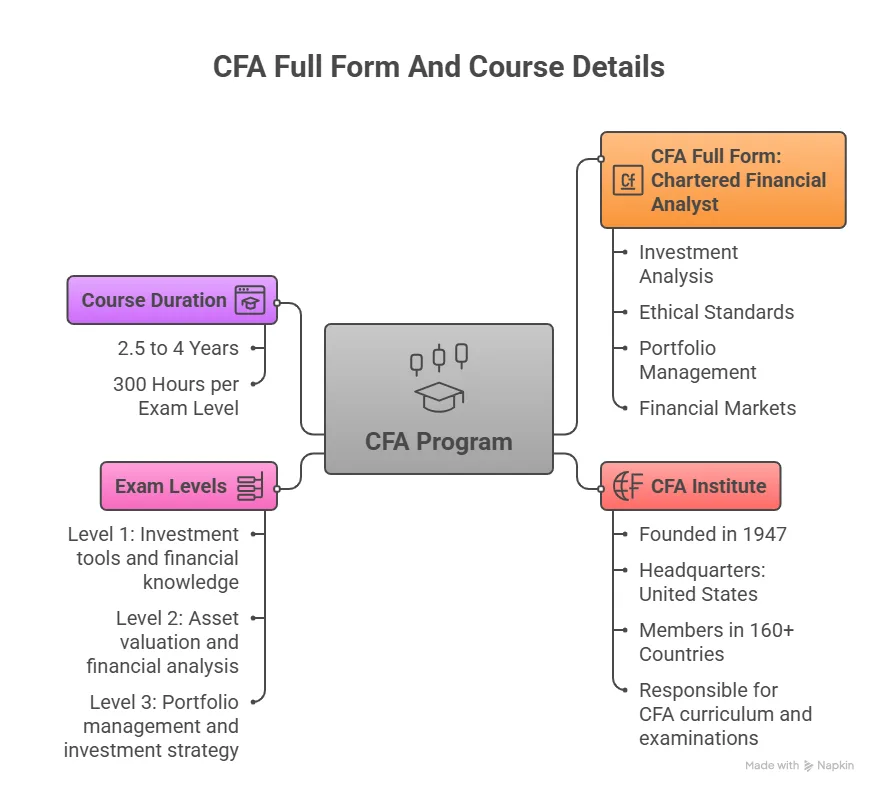course details and cfa full form