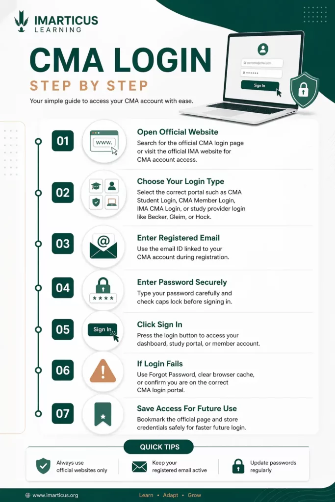 cma login steps