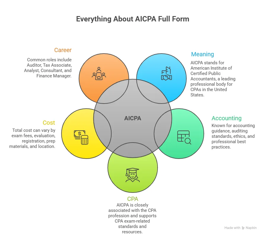 aicpa full form explained