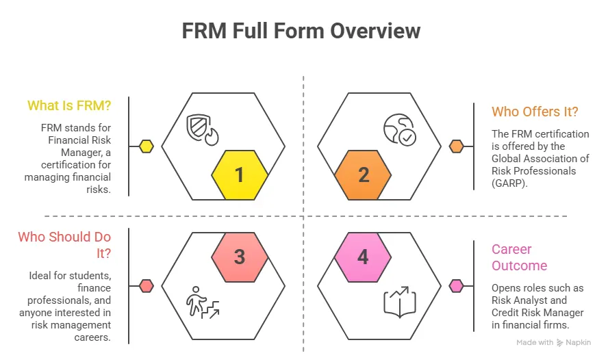 overview of frm full form