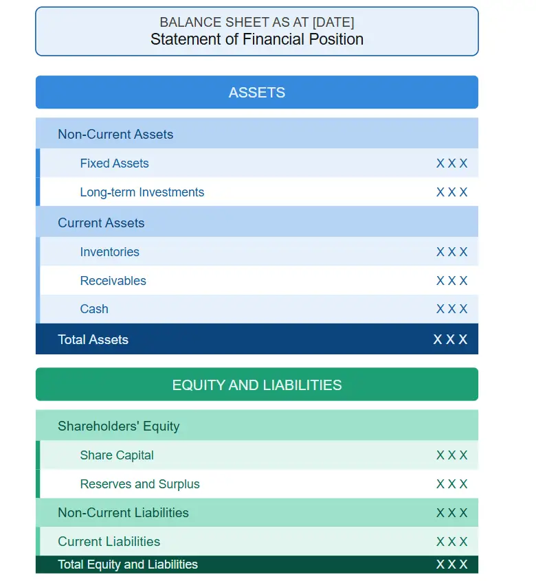 what is balance sheet vertical format