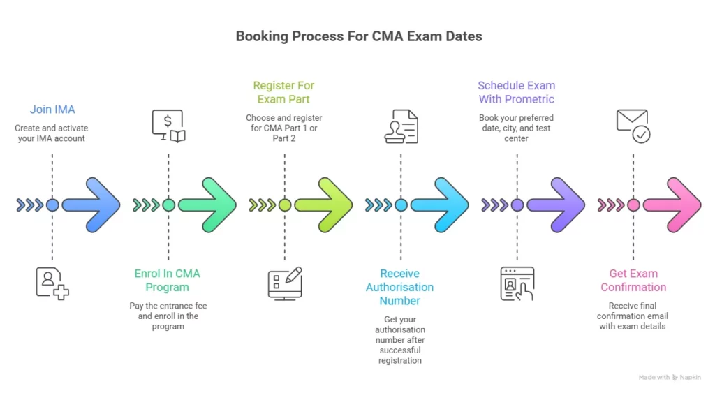 cma exam dates and booking process