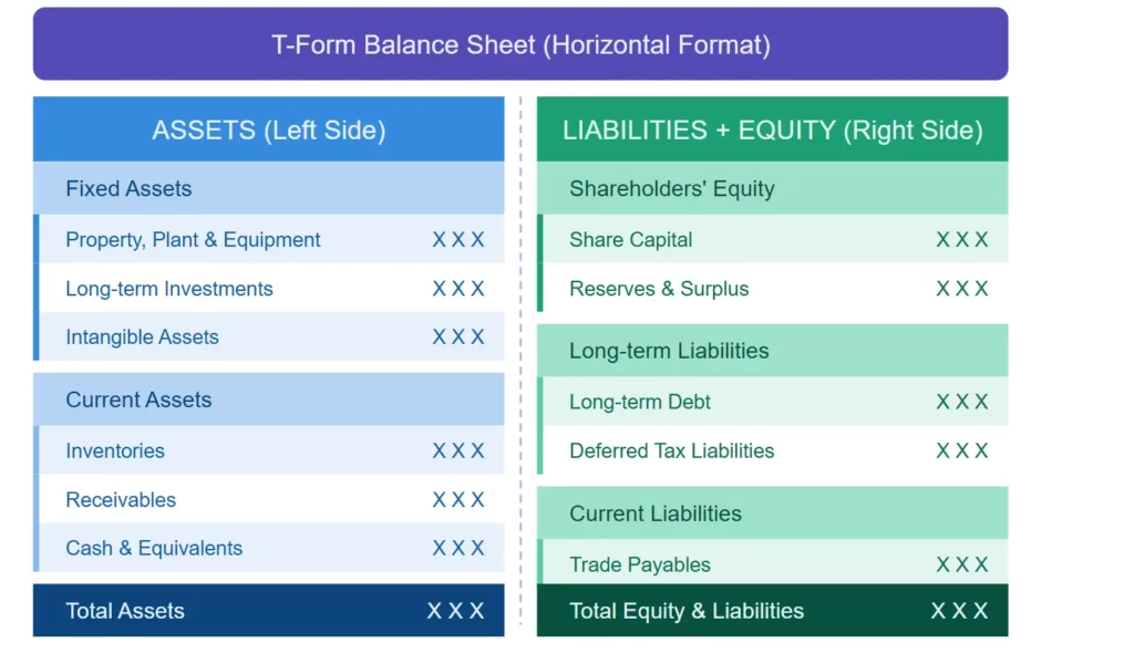 what is balance sheet t form example